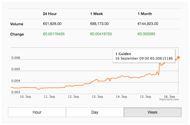 gulden-16-sept